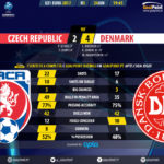 GoalPoint-Czech Republic U21-Denmark U21-U21-EURO-2017-90m