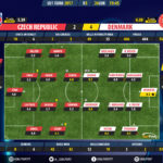 GoalPoint-Czech Republic U21-Denmark U21-U21-EURO-2017-Ratings