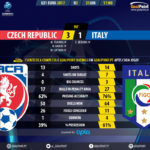 GoalPoint-Czech Republic U21-Italy U21-U21-EURO-2017-90m