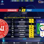 GoalPoint-Denmark U21-Italy U21-Euro-S21-2017-90m