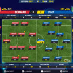 GoalPoint-Denmark U21-Italy U21-Euro-S21-2017-Ratings