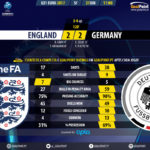 GoalPoint-England U21-Germany U21-U21-EURO-2017-120m