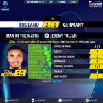 GoalPoint-England U21-Germany U21-U21-EURO-2017-MVP