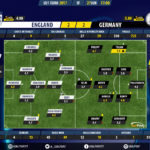GoalPoint-England U21-Germany U21-U21-EURO-2017-Ratings