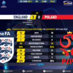 GoalPoint-England U21-Poland U21-U21-EURO-2017-90m