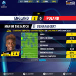 GoalPoint-England U21-Poland U21-U21-EURO-2017-MVP