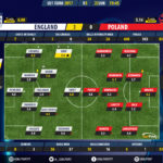 GoalPoint-England U21-Poland U21-U21-EURO-2017-Ratings