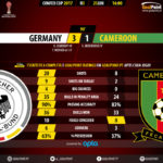 GoalPoint-Germany-Cameroon-CONFED-CUP-2017-90m
