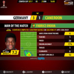 GoalPoint-Germany-Cameroon-CONFED-CUP-2017-MVP