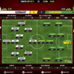 GoalPoint-Germany-Cameroon-CONFED-CUP-2017-Ratings