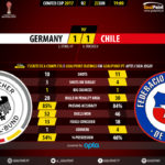 GoalPoint-Germany-Chile-CONFED-CUP-2017-90m