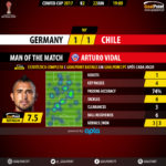 GoalPoint-Germany-Chile-CONFED-CUP-2017-MVP