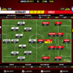 GoalPoint-Germany-Chile-CONFED-CUP-2017-Ratings