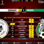 GoalPoint-Germany-Mexico-CONFED-CUP-2017-90m
