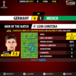 GoalPoint-Germany-Mexico-CONFED-CUP-2017-MVP