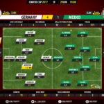 GoalPoint-Germany-Mexico-CONFED-CUP-2017-Ratings