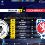 GoalPoint-Germany U21-Czech Republic U21-Euro-S21-2017-90m