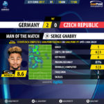 GoalPoint-Germany U21-Czech Republic U21-Euro-S21-2017-MVP