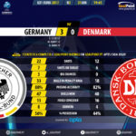 GoalPoint-Germany U21-Denmark U21-U21-EURO-2017-90m