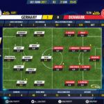 GoalPoint-Germany U21-Denmark U21-U21-EURO-2017-Ratings