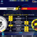 GoalPoint-Germany U21-Spain U21-U21-EURO-2017-90m