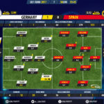 GoalPoint-Germany U21-Spain U21-U21-EURO-2017-Ratings
