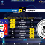 GoalPoint-Italy U21-Germany U21-U21-EURO-2017-90m