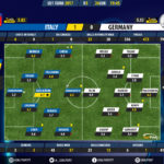 GoalPoint-Italy U21-Germany U21-U21-EURO-2017-Ratings