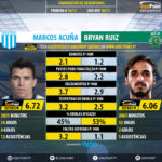 GoalPoint-Marcos_Acuña_2016_vs_Bryan_Ruiz_2016-infog