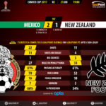 GoalPoint-Mexico-New Zealand-CONFED-CUP-2017-90m