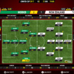 GoalPoint-Mexico-New Zealand-CONFED-CUP-2017-Ratings