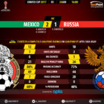 GoalPoint-Mexico-Russia-CONFED-CUP-2017-90m