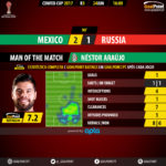 GoalPoint-Mexico-Russia-CONFED-CUP-2017-MVP