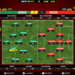 GoalPoint-Mexico-Russia-CONFED-CUP-2017-Ratings