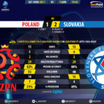 GoalPoint-Poland U21-Slovakia U21-Euro-S21-2017-90m