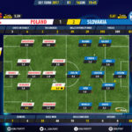 GoalPoint-Poland U21-Slovakia U21-Euro-S21-2017-Ratings