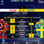GoalPoint-Poland U21-Sweden U21-U21-EURO-2017-90m