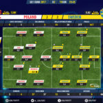 GoalPoint-Poland U21-Sweden U21-U21-EURO-2017-Ratings