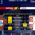 GoalPoint-Portugal U21-Serbia U21-Euro-S21-2017-45m