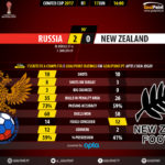 GoalPoint-Russia-New Zealand-Confederations-Cup-2017-90m