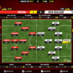 GoalPoint-Russia-New Zealand-Confederations-Cup-2017-Ratings