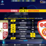 GoalPoint-Serbia U21-Macedonia U21-U21-EURO-2017-90m