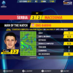 GoalPoint-Serbia U21-Macedonia U21-U21-EURO-2017-MVP
