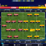 GoalPoint-Serbia U21-Macedonia U21-U21-EURO-2017-Ratings