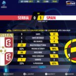 GoalPoint-Serbia U21-Spain U21-U21-EURO-2017-90m