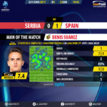 GoalPoint-Serbia U21-Spain U21-U21-EURO-2017-MVP