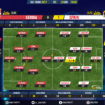 GoalPoint-Serbia U21-Spain U21-U21-EURO-2017-Ratings