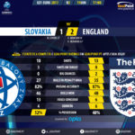 GoalPoint-Slovakia U21-England U21-U21-EURO-2017-90m