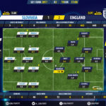 GoalPoint-Slovakia U21-England U21-U21-EURO-2017-Ratings