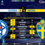 GoalPoint-Slovakia U21-Sweden U21-U21-EURO-2017-90m